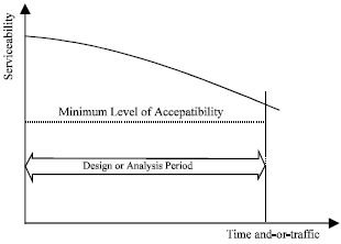 Image for - Modeling the Pavement Present Serviceability Index of Flexible Highway Pavements Using Data Mining