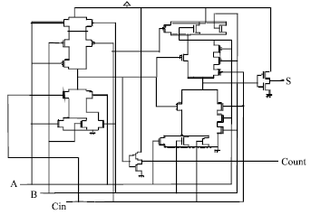 Image for - A Novel Low Power and High Performance 14 Transistor CMOS Full Adder Cell