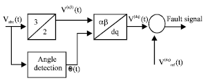 Image for - A Simulation Model of Solid-state Transfer Switch for Protection in Distribution Systems