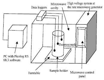 Image for - Study on Demulsification of Water-in-Oil Emulsions Via Microwave Heating Technology