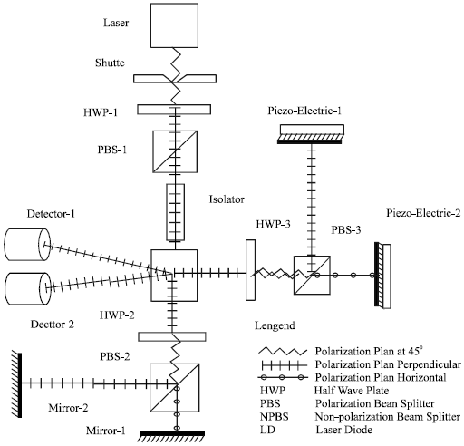Image for - Single Laser Light Source Multi-Channel PSK Optical Communication