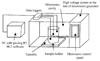 Image for - A Comparative Study on Emulsion Demulsification by Microwave Radiation and Conventional Heating