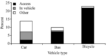 Image for - Analysis Characteristics and Provide a Prediction Model of Public Bus Accident in Tehran