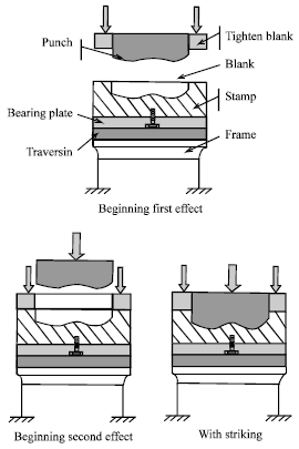 Image for - Design of Tools for Stamping in Reactive Powder Concrete for Thin Sheets