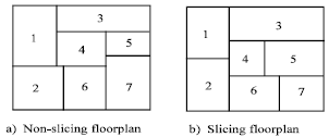Image for - Slicing Floorplan Using BDD-based Constraint Solver