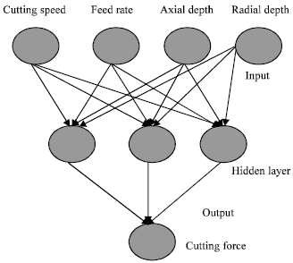 Image for - Prediction of Cutting Force Model by Using Neural Network
