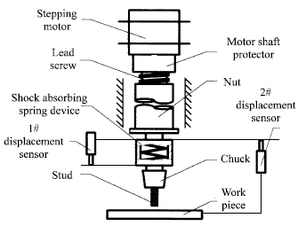 Image for - Study on the Autocontrol of Stud Plunge Depth in Stepping Arc Stud Welding