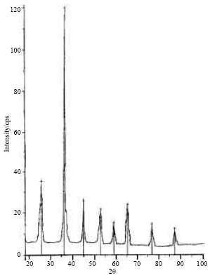 Image for - Dielectric and Piezoelectric Behaviour of Spray Dried Pb1-3x/2 Smx (Zr 0.53Ti0.47) O3 Ceramic System