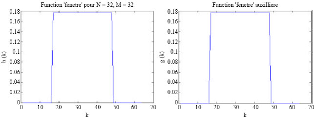 Image for - Analyze Images, the Coefficients of Gabor: A Simple Method for Calculation of the Coefficients of Gabor