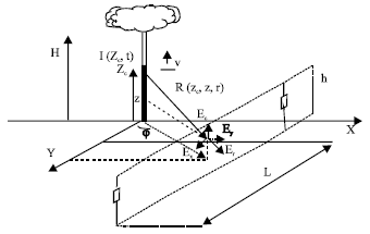 Image for - Lightning Electromagnetic Fields Modeling Using an Indirect Hybrid Method- Interaction with an Overhead Power Line