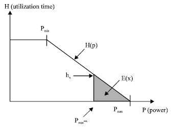 Image for - A Mathematical Model for Load Optimization: Linear Load Curves