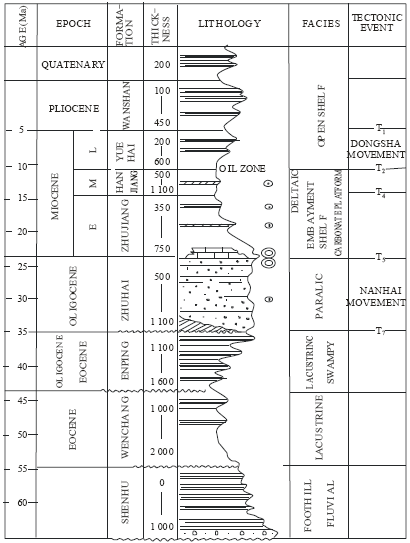 Image for - Geochemical Analyses of Potential Source Rocks and Light Oils in Pan Yu Low Uplift and Bai Yun Depression, Pearl River Mouth Basin, South China Sea