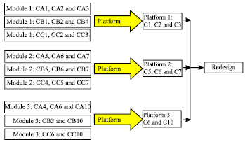 Image for - Application Design for Modularity Approach to Enhance Platform Architecture