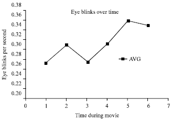Image for - Impact of Surrounding Illumination on Visual Fatigue and Eyestrain While Viewing Television