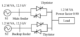 Image for - A Simulation Model of Solid-state Transfer Switch for Protection in Distribution Systems