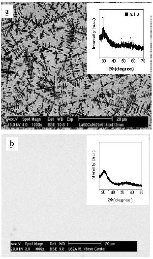 Image for - Maximum Glass-forming Ability Obtained at an Off-eutectic Composition Within a La-al-(Cu, Ni) Pseudo-ternary Eutectic System