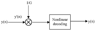 Image for - The Optimal Method of Nonlinear Decoding for Nonlinear Encoding of QAM Signal