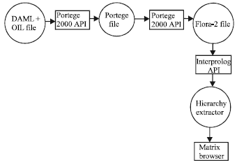 Image for - A Framework for Mining Ontological Information Nets