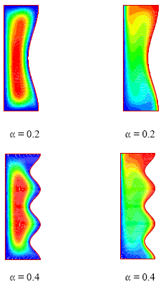 Image for - Effect of Sinusoidal Distribution of the Temperature on Laminar Natural Convection in Wavy Rectangular Enclosures