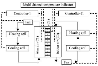 Image for - Thermal Behaviour of Building Wall Elements