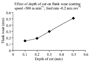 Image for - Capabilities of Cermets Tools for High Speed Machining of Austenitic Stainless Steel