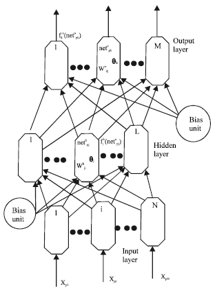 Image for - Topological Information Based Reliable Routing Scheme for Ad Hoc Networks