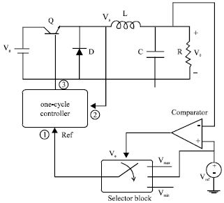 Image for - Use of a Nonlinear Controller to Improve One-cycle Controller Response