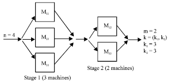 Image for - Resolution of Scheduling Problem of the Production Systems by Sequential and Parallel Tabu Search