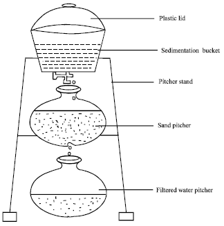 Image for - A Comparative Study of Household Groundwater Arsenic Removal Technologies and their Water Quality Parameters