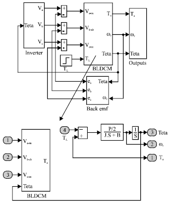 Image for - Modeling and Simulation of BLDCM Using MATLAB/SIMULINK