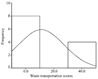 Image for - A Comprehensive Survey on the Present Status of Hospital Waste Management in Iran: A Case Study of Rasht