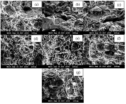 Image for - Effect of Aging Temperatures on Impact Toughness of Precipitation Hardening Stainless Steel FV520 (B)