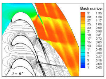 Image for - Aerodynamic Performance of Off-design Highly Laded Blade: A Case Study