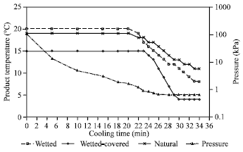 Image for - The Effect of Vacuum Cooling of Some Products on the Ratio of Weight Loss
