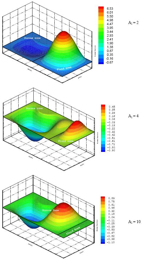 Image for - Influence of Aspect Ratio on Natural Convection in a Partially Porous Enclosure