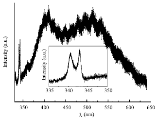 Image for - Synthesis of ZnS Nanobelts with Multi Photoluminescence Peaks
