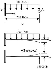 Image for - Computer-aided Deflection and Slope Analyses of Beams