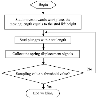 Image for - Study on the Autocontrol of Stud Plunge Depth in Stepping Arc Stud Welding