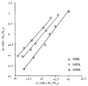 Image for - Liquid-liquid Equilibrium Data for the Ternary Systems of Propionic Acid-Water-Solvents