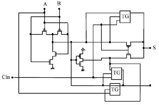 Image for - A Novel Low Power and High Performance 14 Transistor CMOS Full Adder Cell