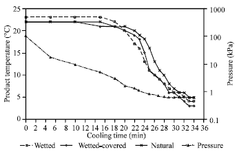 Image for - The Effect of Vacuum Cooling of Some Products on the Ratio of Weight Loss