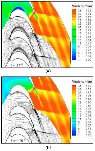 Image for - Aerodynamic Performance of Off-design Highly Laded Blade: A Case Study