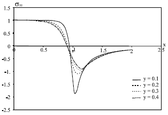 Image for - A Mode-I Crack Problem for an Infinite Space in Thermoelasticity
