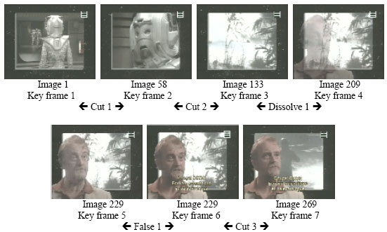 Image for - Real-Time Algorithms for Video Summarization
