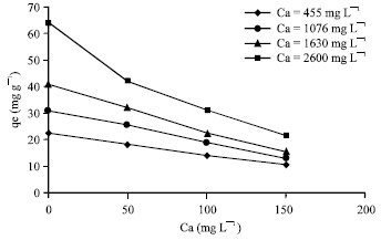Image for - Effect of Calcium Competition on Chromium Adsorption by Fungi Biomass