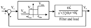 Image for - Use of a Nonlinear Controller to Improve One-cycle Controller Response