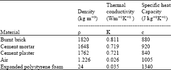 thermal conductivity of elements