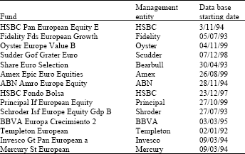 Image for - Advantages of International Financial Diversification in Europe Through Investment in Equity Funds