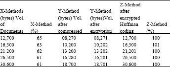 Image for - A Framework for Encrypting the Huffman Algorithm