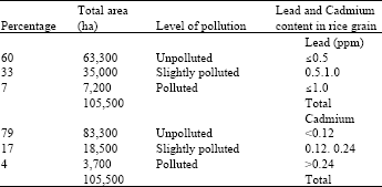 Image for - Soil Pollution by Heavy Metals and Remediation (Mazandaran-Iran)
